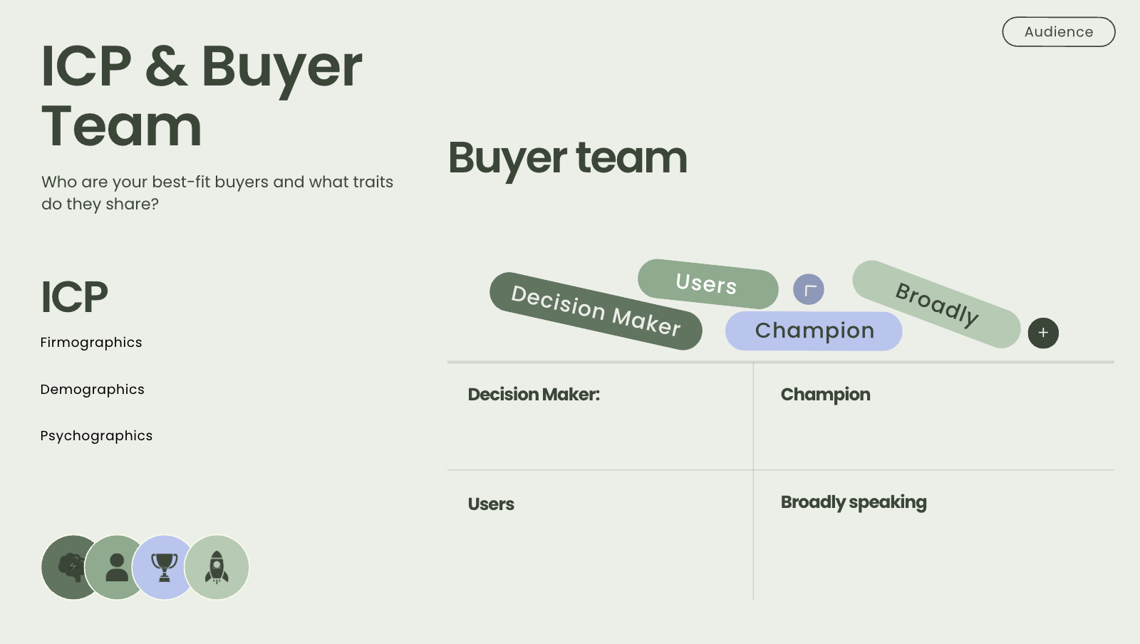 Content strategy